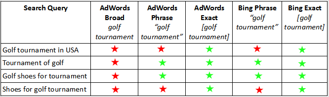 exact-match-keywords-how-to-use-them-effectively-store-growers