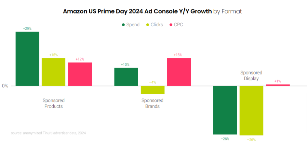 Amazon prime day event 2024