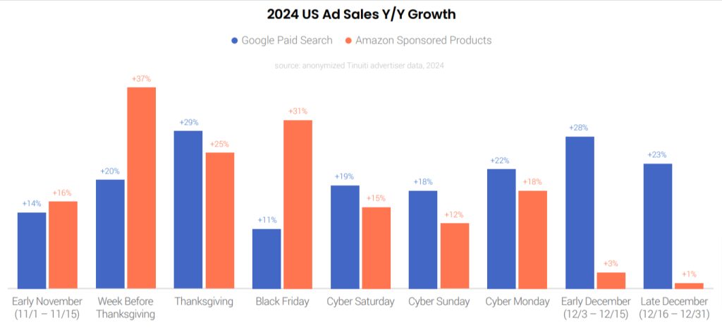 US ad sales year by year