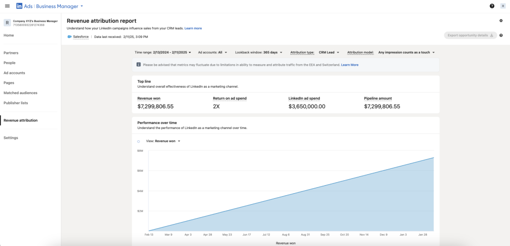 Revenue attribution report LinkedIn